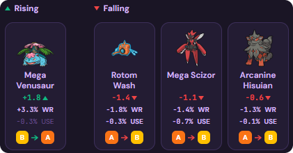 QuickDraw Pokémon Champions June 8, 2026 meta weekly trends