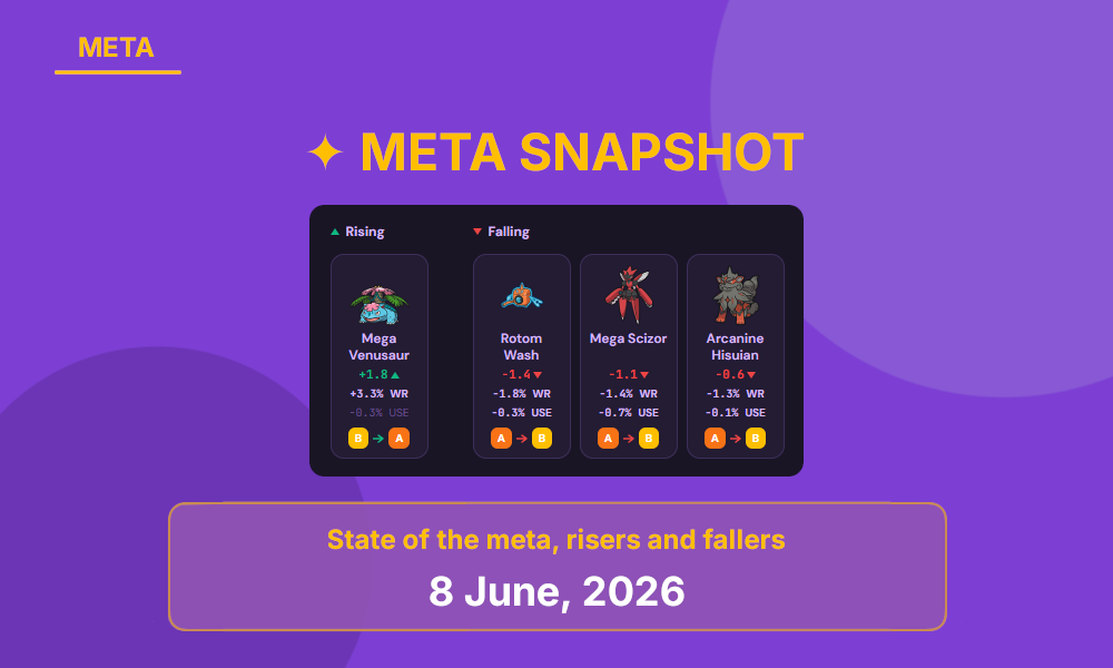 Meta Snapshot - 08 June, 2026