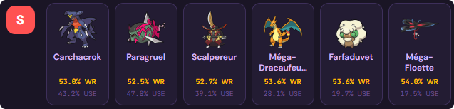 Pokémon Champions Tier S June 8, 2026