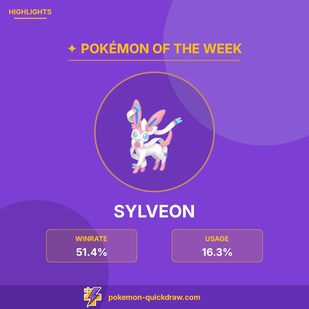 Pokémon of the week - 10 June, 2026