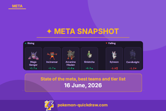 VGC Meta Snapshot - 16 June, 2026