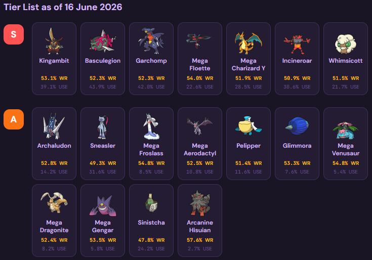 Pokémon Champions VGC tier list June 16, 2026