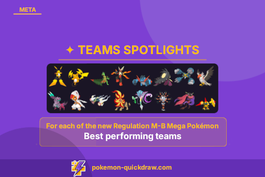 Top performing teams for the new Megas - Regulation M-B