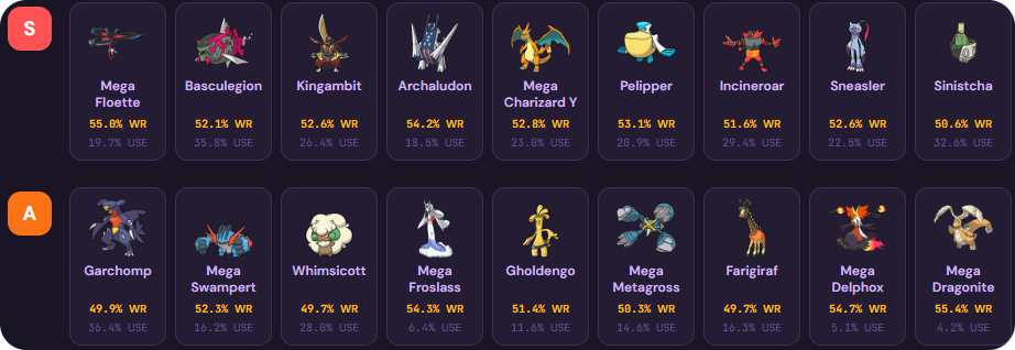 Pokémon Champions individual tier list June 23, 2026
