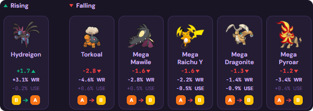 Pokémon Champions meta tier list July 2, 2026