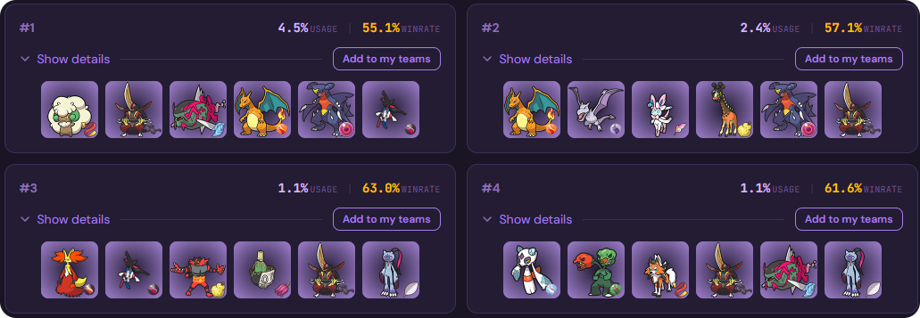 Pokémon Champions best teams July 2, 2026