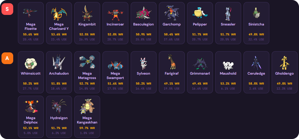 Pokémon Champions individual tier list July 2, 2026